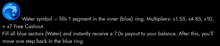 Vortex water symbol.